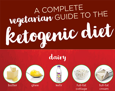 Acomplete Vegetarian Guide To The Ketogenic Diet